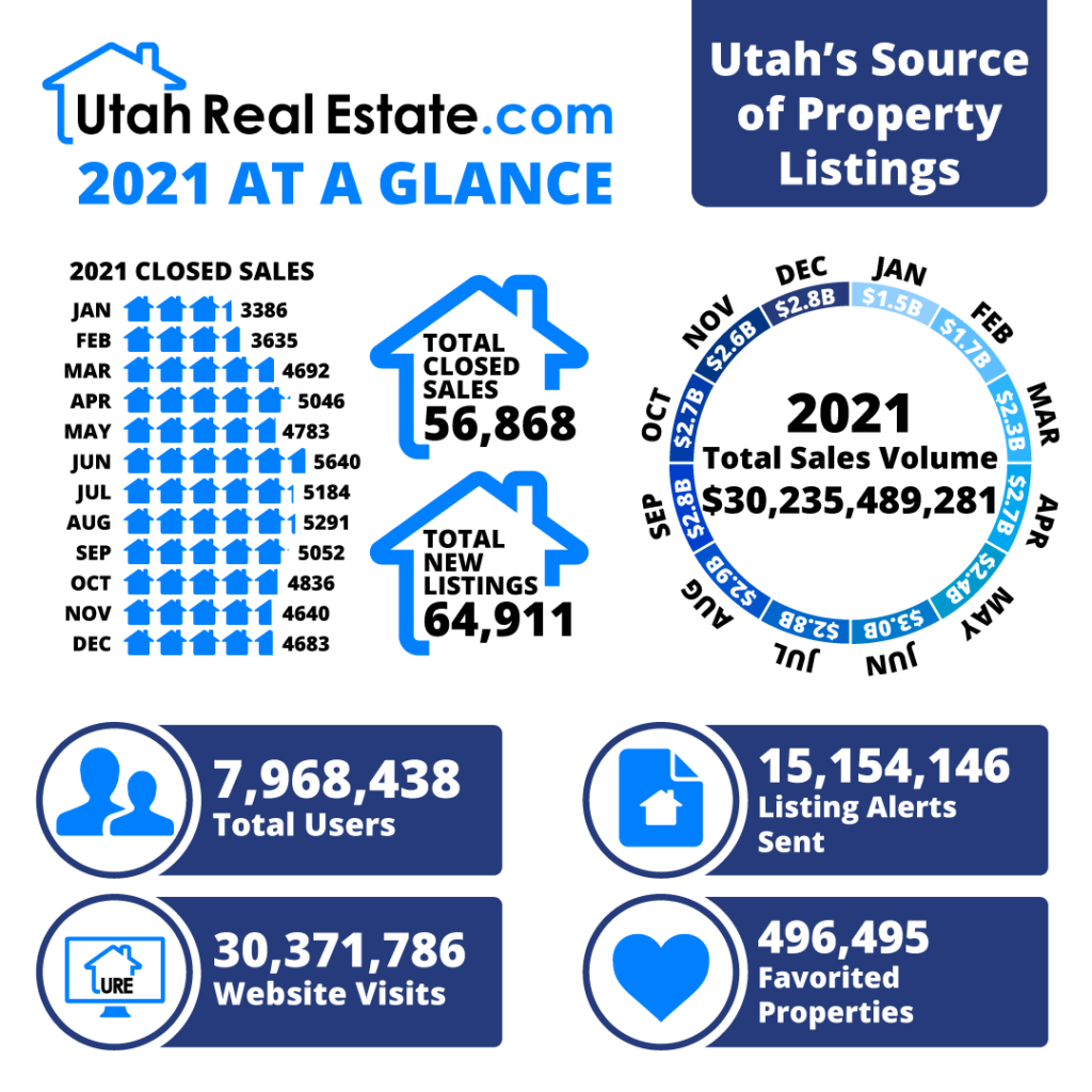 2021 At A Glance