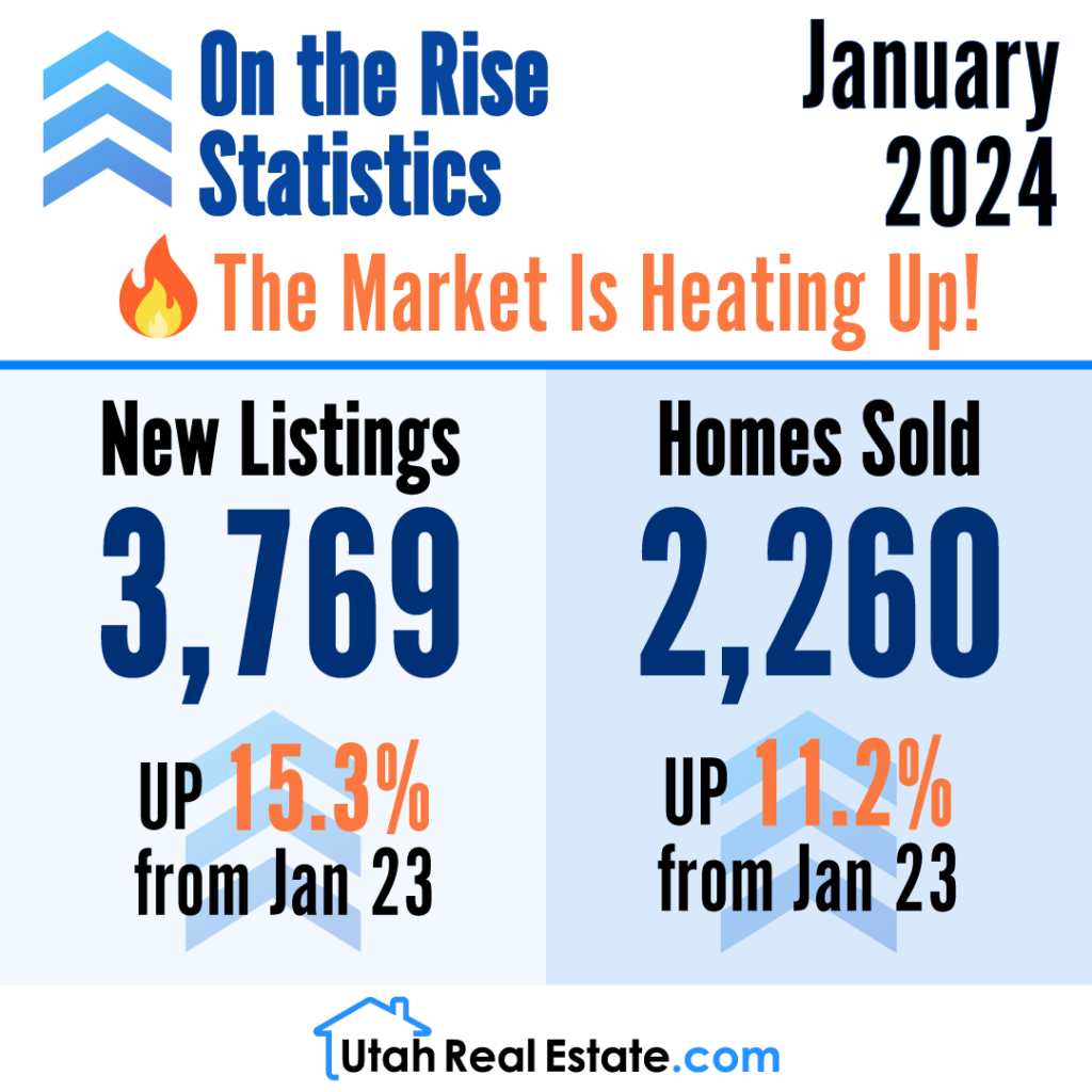 Statistics on the Rise - January 2024