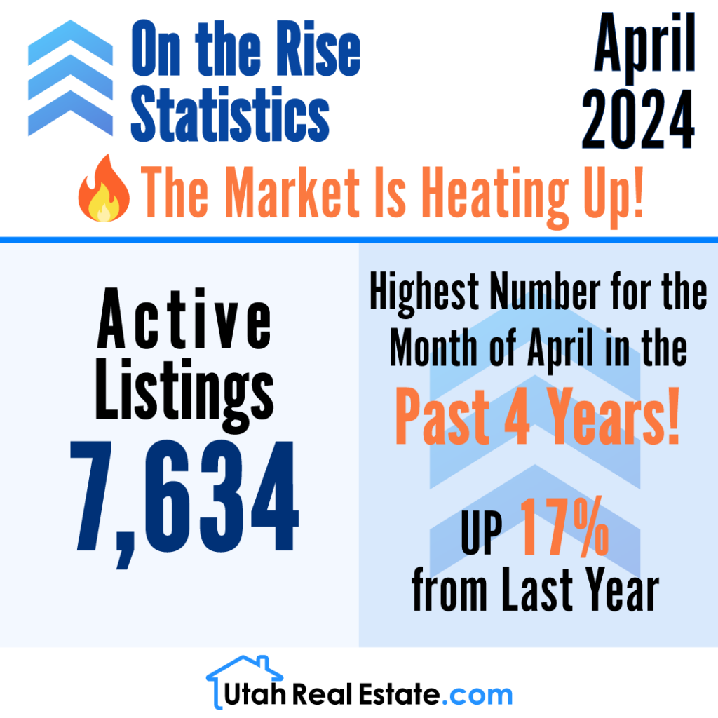 On the Rise Statistics for April 2024