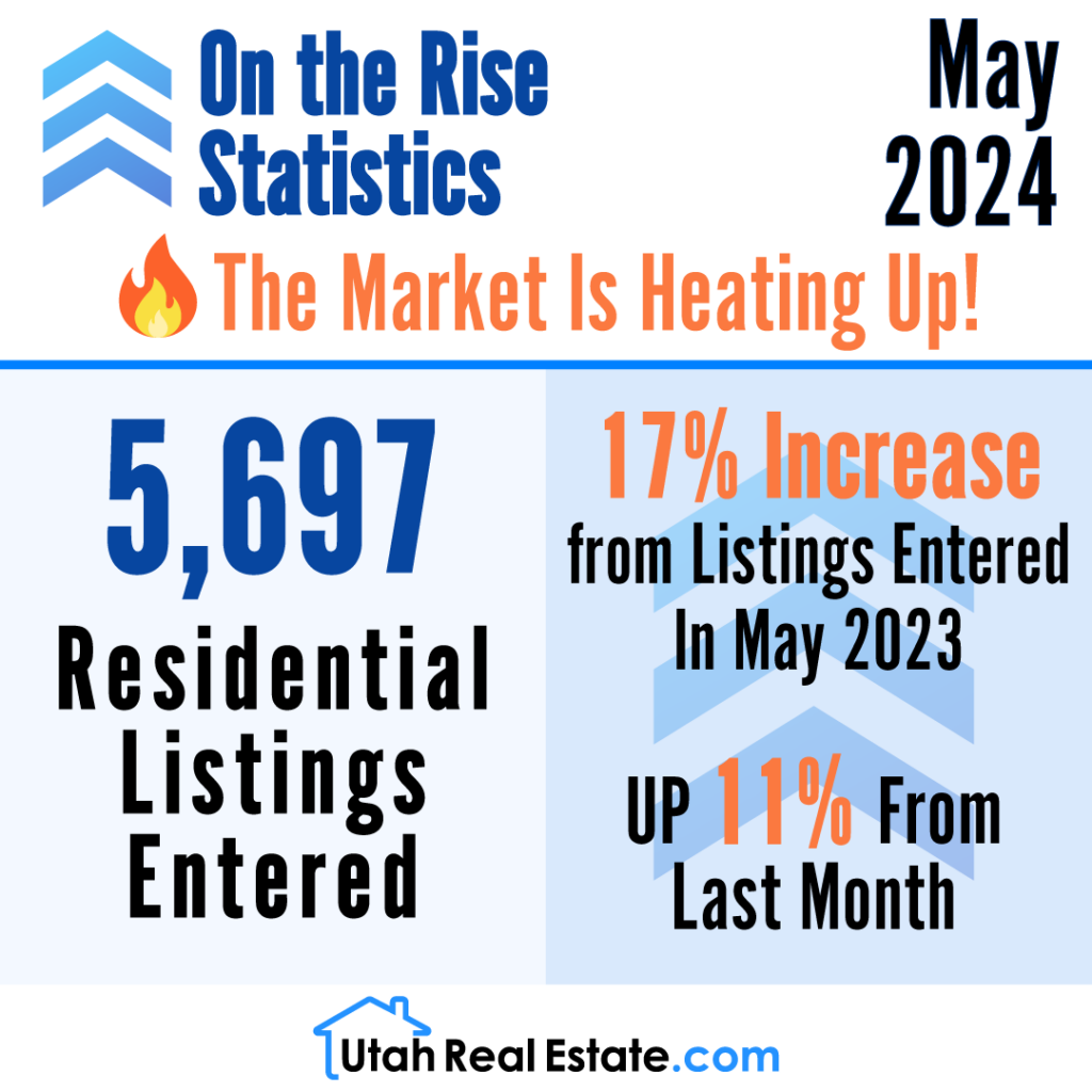 On The Rise Statistics – May 2024 (Infographic)