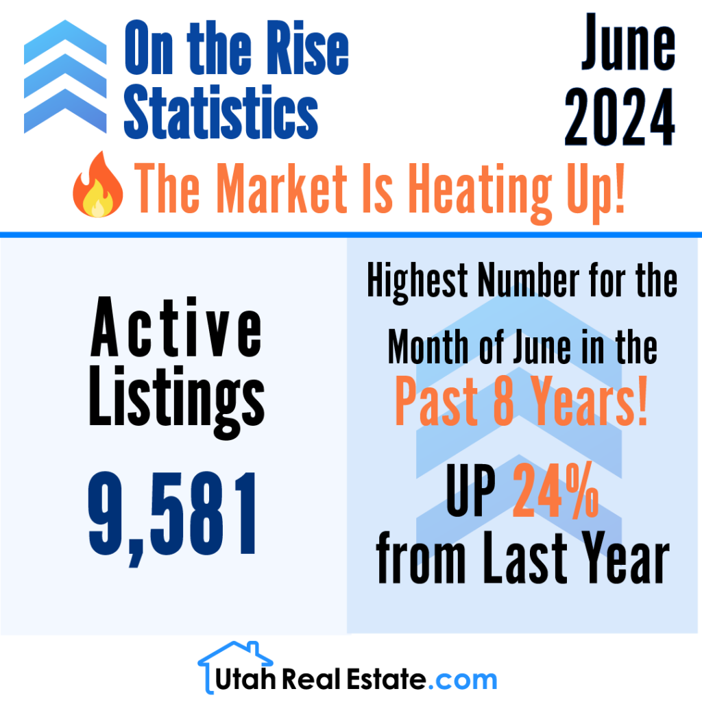 On the Rise Statistics - Active Listings - June 2024 (Infographic)