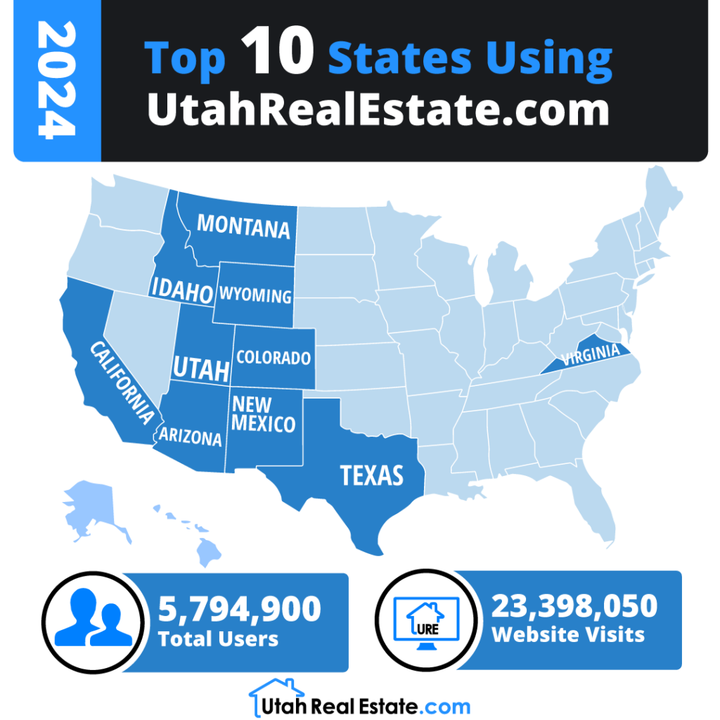 Top 10 States Using UtahRealEstate.com in 2024 (Infographic)
