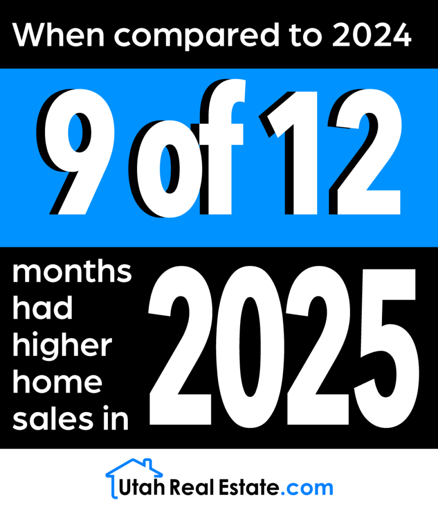 UtahRealEstate.com 2025 Statistics (Infographic) 