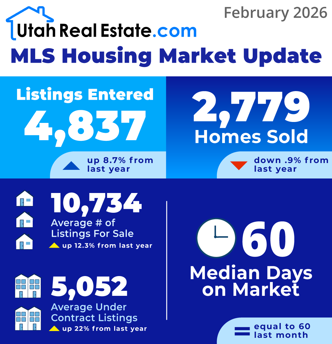 UtahRealEstate.com MLS Housing Market Update for February 2026 ...