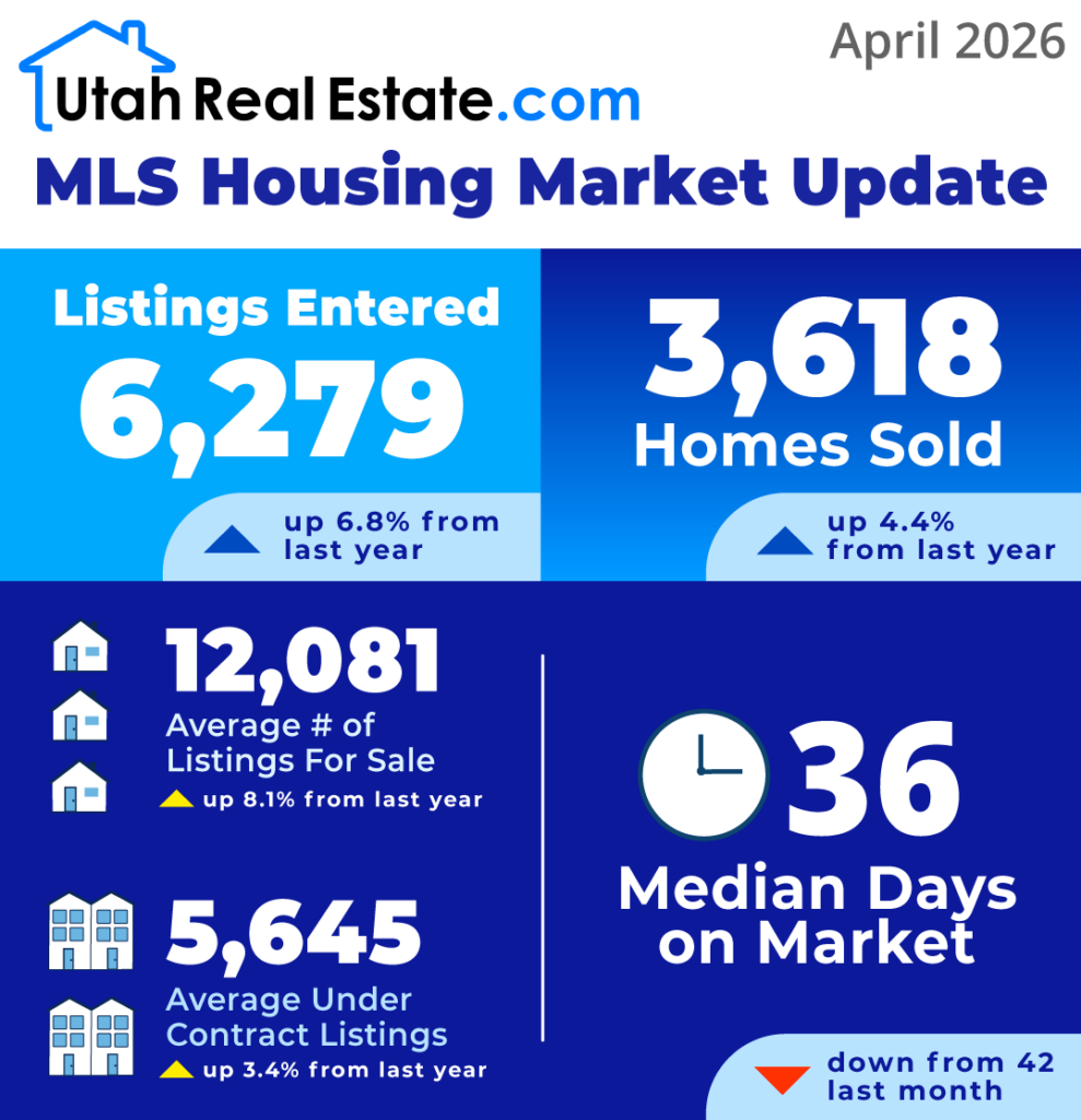 UtahRealEstate.com MLS Housing Market Update Stats - April 2026