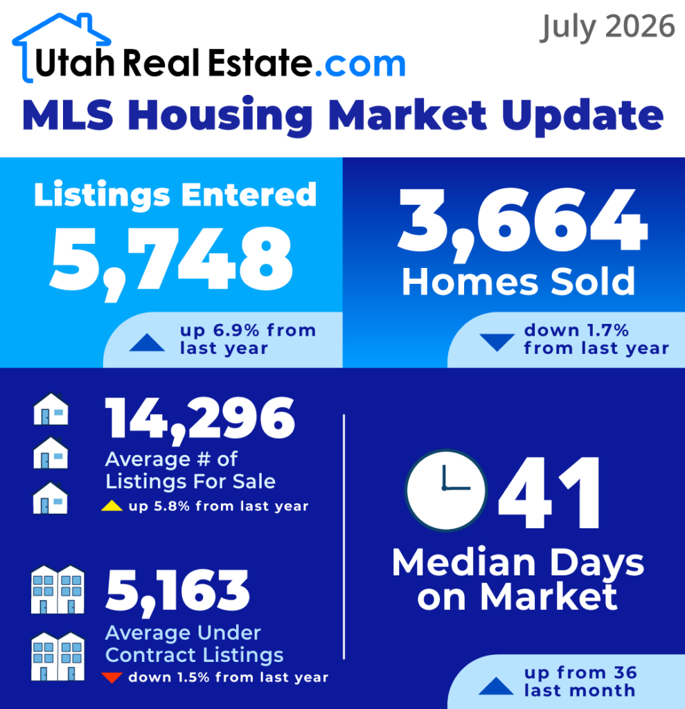UtahRealEstate.com MLS Housing Market Update - July 2026