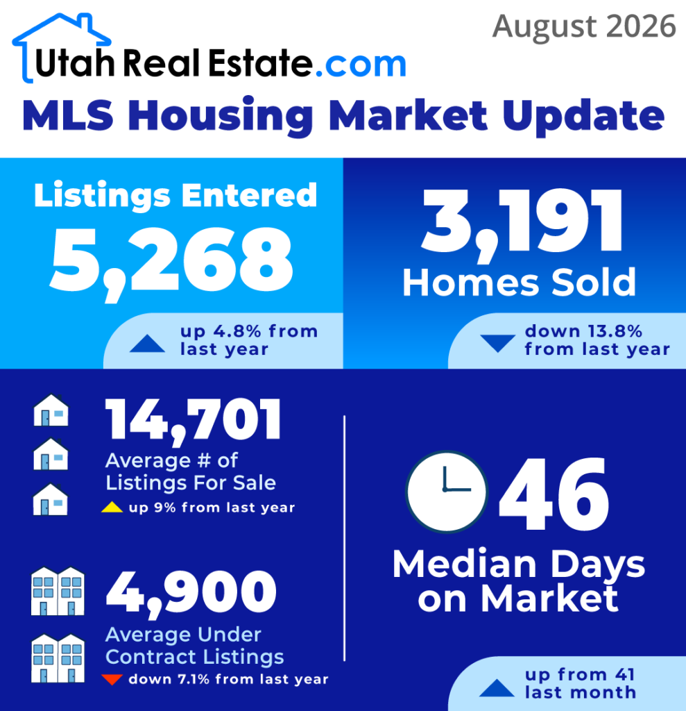 UtahRealEstate.com MLS Housing Market Update - August 2026