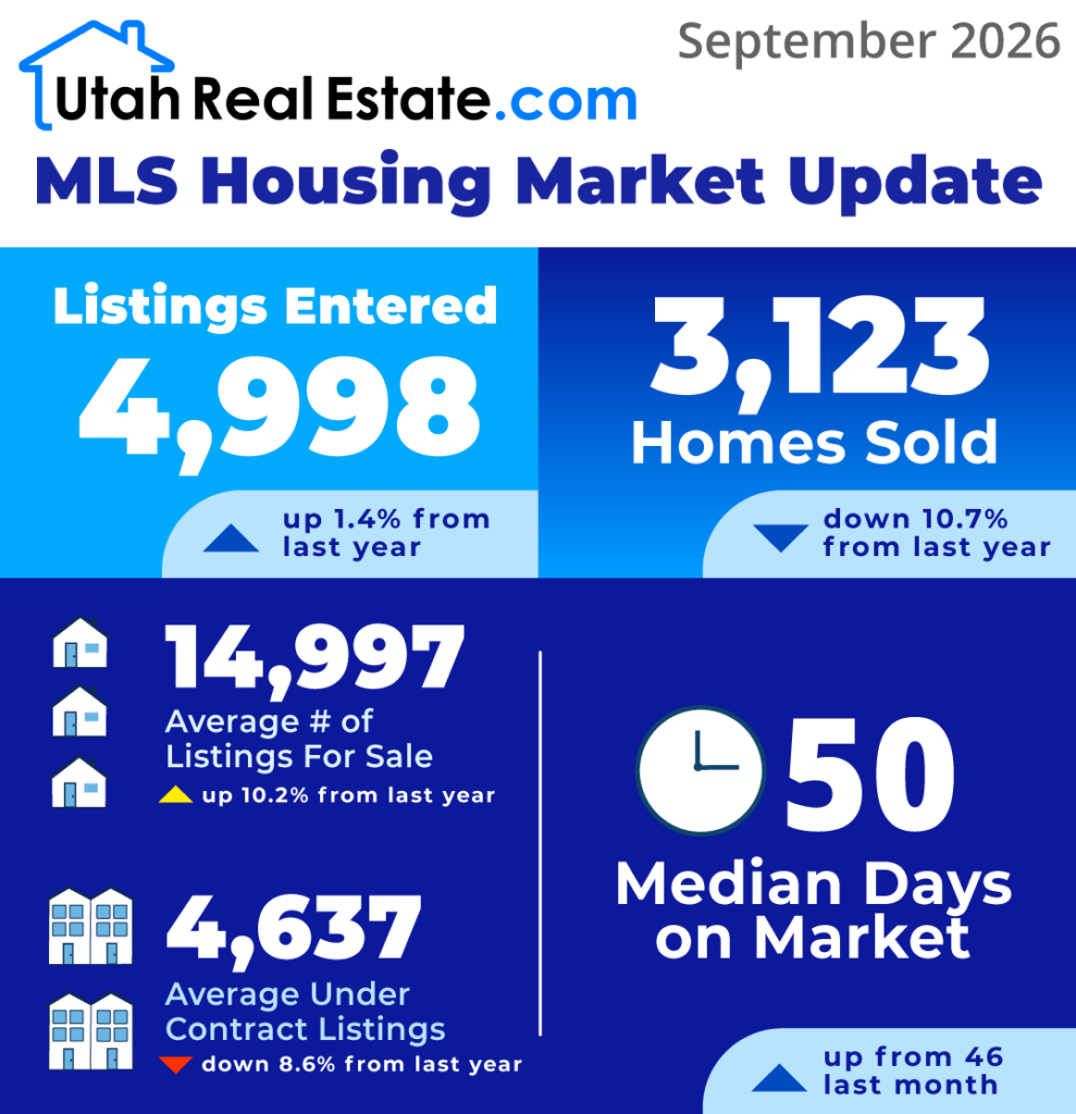 MLS Housing Market Update - September 2026